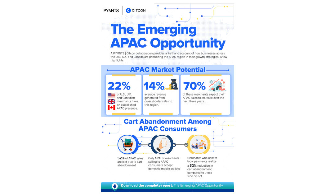 Offering APAC Customers Local Payment Options Could Cut e-Commerce Cart Abandonment by Half, Say Western Global Merchants