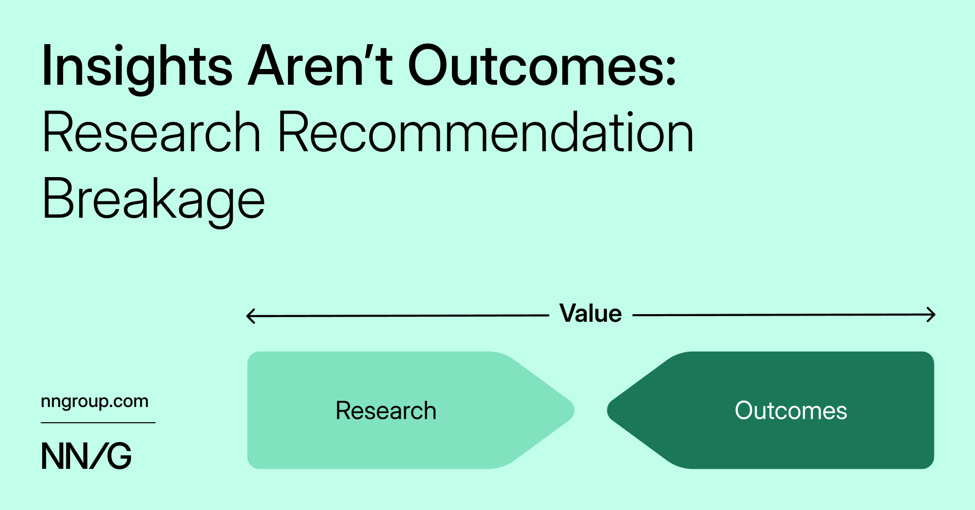 Insights Aren’t Outcomes: Research Recommendation Breakage